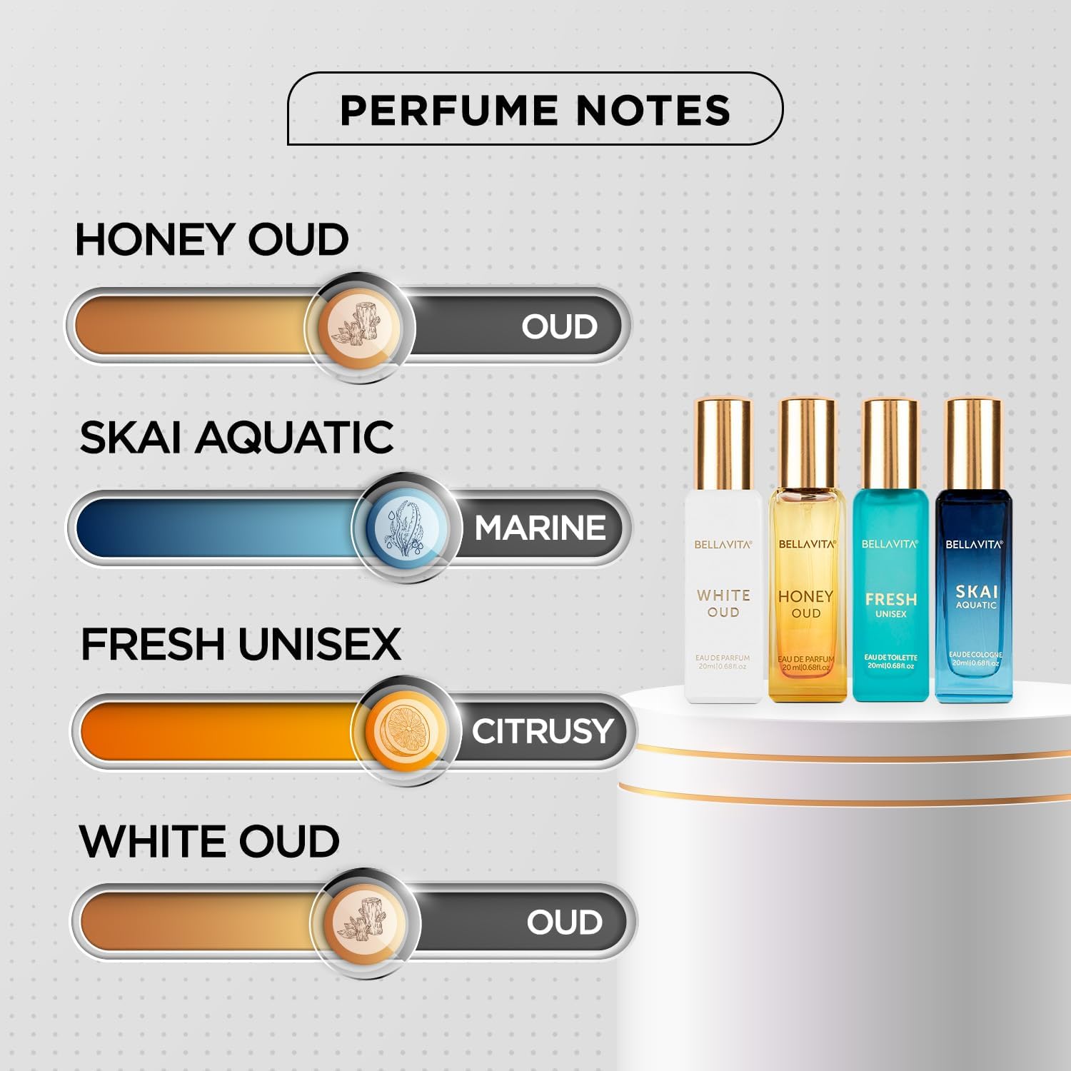 Coffret cadeau unisexe de parf - Pure Perfume Fragrance avis et prix